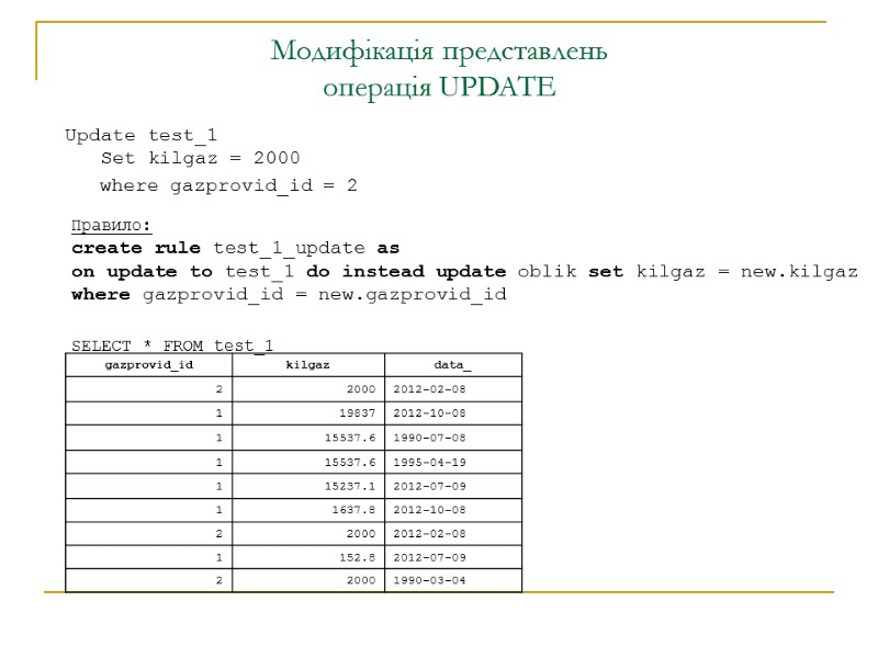 Модифікація представлень операція UPDATE Update test_1       Set kilgaz